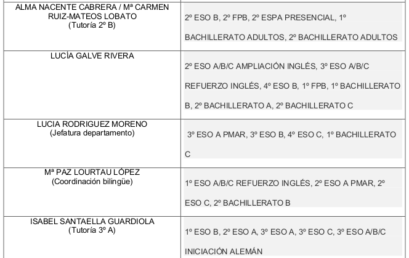 Miembros del Departamento de Inglés