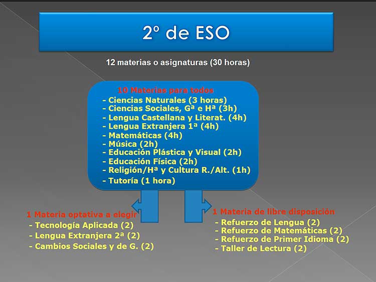 Oferta Educativa: Segundo de ESO
