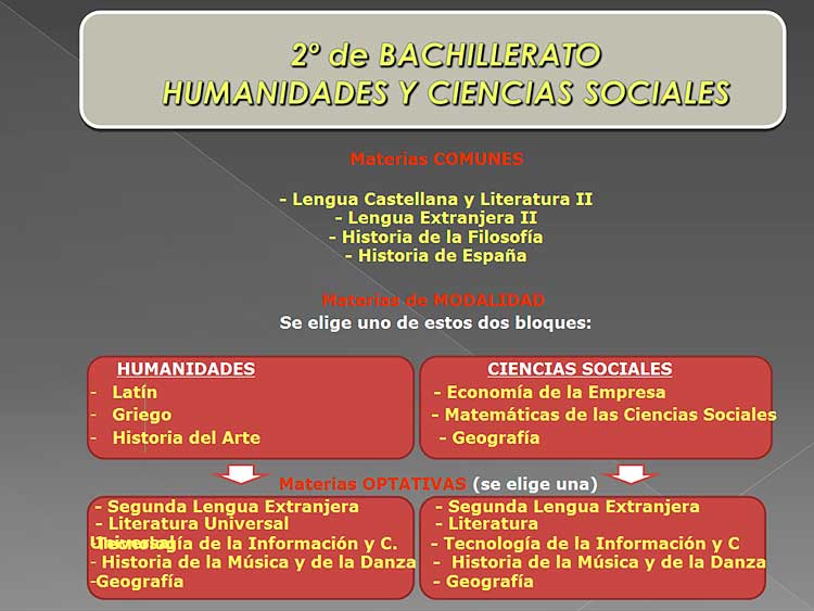 Oferta Educativa IES Castillo de Luna: 2º Bachillerato de Humanidades y Ciencias Sociales