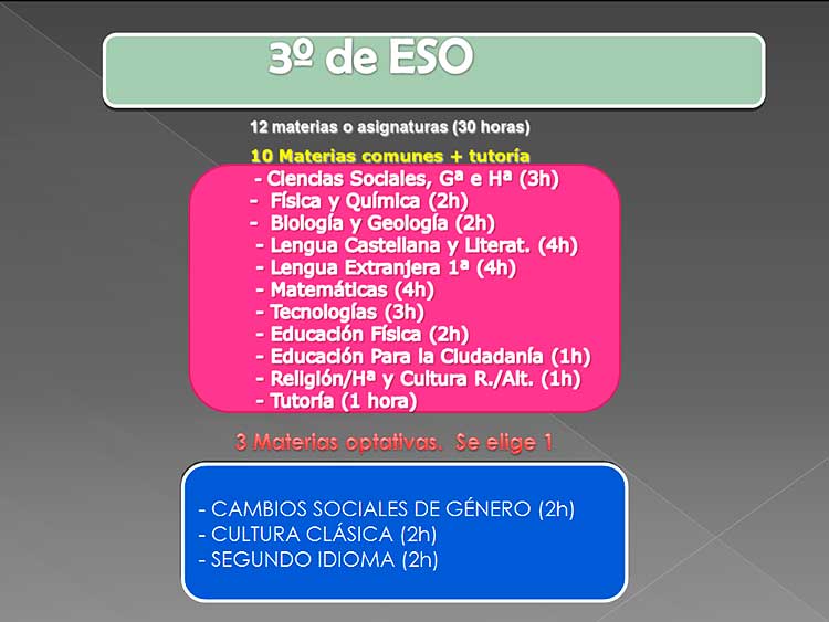 Oferta Educativa IES Castillo de Luna: 3º de ESO
